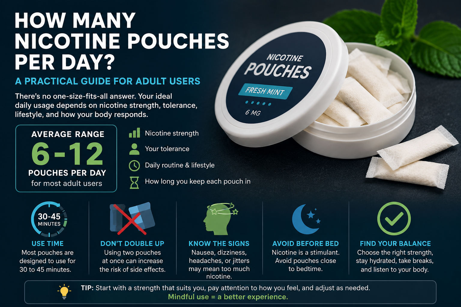 How Many Nicotine Pouches Per Day? A Complete Guide
